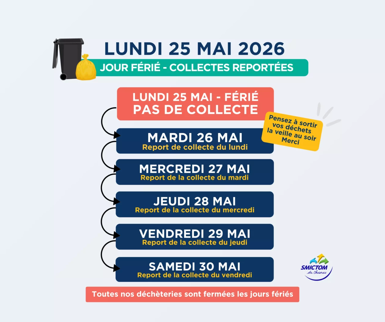 SMICTOM: lundi de Pentecôte collectes reportées