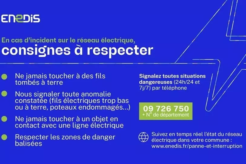 Alerte orages, précipitations et rafales de vents
