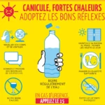 Prévention Fortes chaleurs