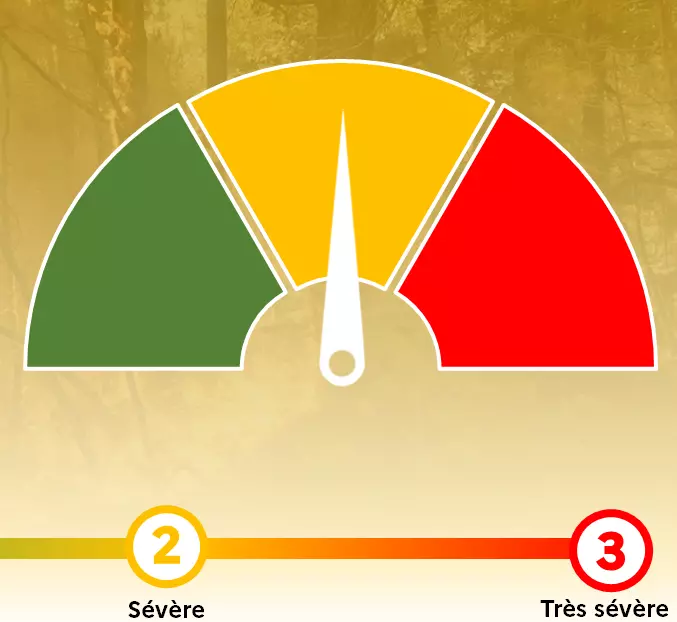 Risque Incendie niveau 2